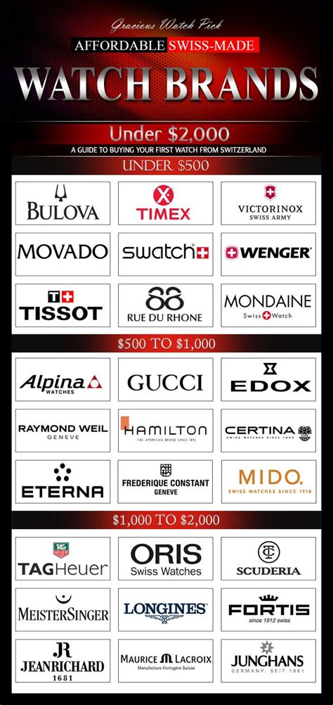 swiss made watch brands list